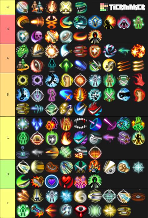 toram reddit|toram online class tier list.